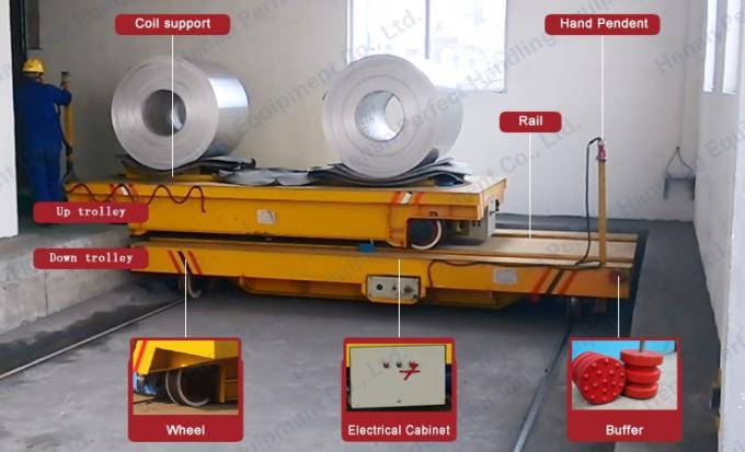 20 ton Carbon Steel Material Transfer Cart Cable Reel Bertenaga coil transfer mobil di Rails