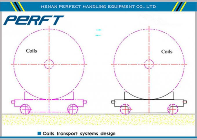 industri berat menggunakan baja Coil Rail Transfer Trolley untuk penanganan material industri