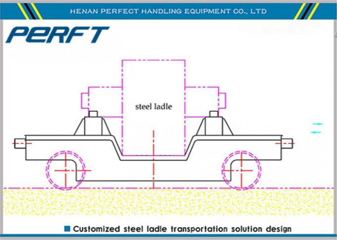 Hidrolik Lifting dan Explosion-Roof Molten Steel Ladle Rail Transfer Cart untuk Pabrik Besi dan Baja