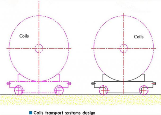 Electric Coil Rail Transfer Car untuk penggunaan Industri Aluminium Motorized Coil Transfer Cart