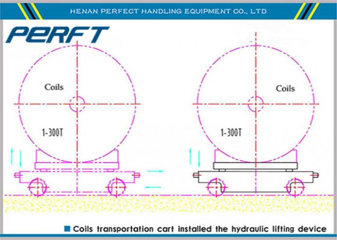 Gunting hidrolik mengangkat coil rel transfer mobil untuk transportasi baja kumparan pabrik