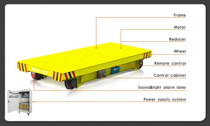 25 T Cargo Freight Rail Dipandu Transfer Kendaraan untuk Transportasi Bahan Pabrik