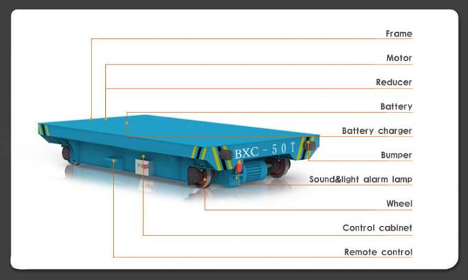 Industrial Material Handling Coil Transfer Trolley Dengan V Groove Coil Transport Truck