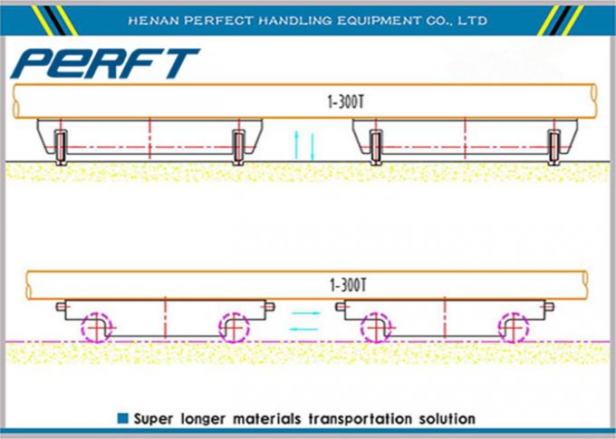 Double track docking Rail Transfer Cart untuk gudang pabrik di seluruh transportasi material