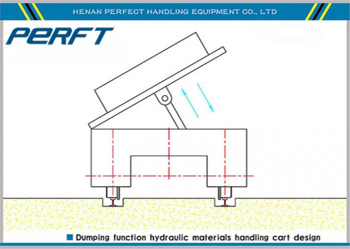 Heavy Duty Plant Trailer material handling lifting equipment untuk penanganan material beban berat